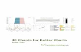 30 Chants for Better Charts - Excel Campus · PDF file30 Chants for Better Charts ... for what can be achieved with an Excel chart that goes way beyond what ... He is a leading expert