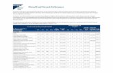Mutual Fund Network Performance - Principal · PDF fileMutual Fund Network Performance Investment results shown represent historical performance and do not guarantee future results.