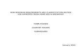 NEW MINIMUM REQUIREMENTS AND CLASSIFICATION · PDF filenew minimum requirements and classification matrix ... application for listing 5.2. ... new minimum requirements and classification