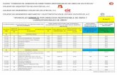 CADRO COMISION DE ADMISION DE DIRECTORES RESPONSABLES DE ...ciczac.org/Documentos pdf/ARANCELES DRO mar13.pdf · C-03-04 32 Sub Estaciones Eléctricas 1.2% 1,831.82 6.96 15.02 21.98