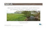 Nitrate, N‐total, sulphate and chlorine in surface water ...nitrat.dk/xpdf/technical-nica-note-odder-stream_ve.pdf · Nitrate, N‐total, sulphate and chlorine in surface water