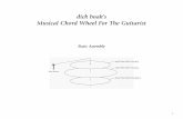 Musical Chord Wheel - dick · PDF fileboak’s Musical Chord Wheel For The Guitarist in poster form, ... are in harmony with a particular fingered chord ... Piano instructors shriek