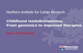 Childhood medulloblastoma: From genomics to improved …research.ncl.ac.uk/lrcg/documents/Clifford.pdf · Wnt/Wg sub-group medulloblastomas •Monosomy 6 in all cases • No evidence