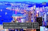 CAPITAL MARKETS & INVESTMENT · PDF fileCAPITA MARKETS INVESTMENT SERVICES ASIA MARKET SNAPSHOT Q2 2017 | 4 CHENGDU The property investment market in Chengdu has always been active