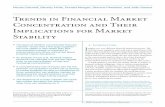 Trends in Financial Market Concentration and Their ... · PDF fileFRBNY Economic Policy Review / March 2007 33 Trends in Financial Market Concentration and Their Implications for Market
