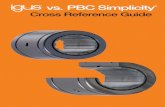 Cross Reference Guide - Igus v... · Cross Reference Guide igus ® E7 vs. PBC Simplicity CLOSED STRAIGHT LINEAR BEARINGS + ADAPTER igus® P/N Simplicity® P/N RJZI-01 …