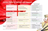 areer Paths in Fashion and Apparel - Map Your Careermapyourcareer.org/pdf/MYC-2013-Fashion.pdf · areer Paths in Fashion and Apparel Fashion Design Production/Sourcing Sales/Marketing