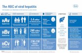 ABC Hepatitis copy - Doing now what patients need next · PDF fileViral hepatitis is an inflammation of the liver due to a viral infection TRANSMISSION EPIDEMIOLOGY 3 MAIN VIRAL TYPES