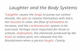 Human Body Systems Interactions Test Review Web viewCirculatory – responsible for ... Respiratory - to supply the blood with oxygen in order for the blood to deliver oxygen to all