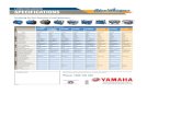 Yamaha 4pp 12/23/14 6:23 AM Page 1 4-STROKE PETROL ... · PDF file4-STROKE PETROL INVERTERS 4-STROKE PETROL GENERATORS ... Breaker, 4-Stroke OHV Engine, Fuel Gauge, Brushless Alternator,