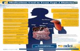 Medications Used to Treat Type 2 Diabetes - · PDF fileMedications Used to Treat Type 2 DiabetesMedications Used to Treat Type 2 Diabetes ˜is content was created by KnowledgePoint360