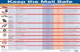 eep the Mail Safe - USPS · PDF fileeep the Mail Safe For everones protection, use this guide hen dealing ith hazardous, restricted, and perishable materials ... Hairspray (in aerosol