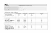 CHEMICAL UPDATE WORKSHEET -  · PDF fileCHEMICAL UPDATE WORKSHEET Acrylamide (79-06-1) 4 Part 201 Value Updated Value Source/Reference/ Date Comments/Notes /Issues 224307