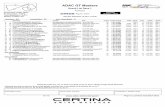 ADAC GT Masters · PDF fileADAC GT Masters   ... Land-Motorsport(DEU) Audi R8 LMS 44 1:01:38.587 155.8 ... AUT) Corvette C7 GT3 44 1:02:03.940 25.353 155.1 23 1:20.336