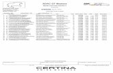 Result List Free Practice 2 - ADAC GT Masters · PDF fileResult List Free Practice 2 Lausitzring ... DEU) Audi R8 LMS 31 1:22.128 152.4 15:46:57 ... Mercedes-AMG GT3 23 1:22.481 0.353
