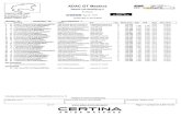 Result List Qualifying 2 - ADAC GT Masters · PDF fileResult List Qualifying 2 Lausitzring ... by Land-Motorsport(DEU) Audi R8 LMS 4 1:21.726 0.193 0 ... 195 35.489 212 220 9 1:24.353