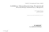 Additive Manufacturing Technical Workshop Summary Report · PDF fileAdditive Manufacturing Technical Workshop Summary ... Additive Manufacturing Technical Workshop Summary Report ...