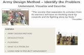 Army Design Method Identify the Problem - PMI KC Mid ...kcpmichapter.org/downloads/PDD_2015/kevin_casey_2015_pdd_critic… · What is the Army Design Method Army design methodology