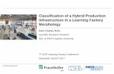 Classification of a Hybrid Production Infrastructure in a ... · PDF fileClassification of a Hybrid Production Infrastructure in a Learning Factory Morphology Sven Cremer, ... layout
