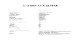 DISTRICT AT A GLANCE -  · PDF fileDISTRICT AT A GLANCE ... Dist.Veterinery Centre ‐ 0468 2270908 ADD ... Taluk Supply Officers