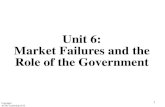 Unit 6: Market Failures and the Role of the Governmentflanecon.weebly.com/uploads/2/2/6/9/22697256/unit_6_website.pdf · ACDC Leadership 2015 . P Q D=Marginal Private Benefit S =