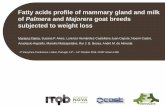 Fatty acids profile of mammary gland and milk of Palmera ... · PDF fileTropical, Sub-Tropical and Mediterranean Climate: Rainy season abundant pastures Dry season poor and scarce