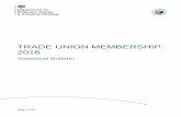 Trade Union Membership 2016: Statistical Bulletin - gov.uk · PDF fileTrade Union Membership 2016: Statistical Bulletin Code of Practice for Official Statistics National Statistics