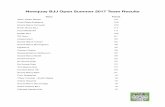 Newquay BJJ Open Summer 2017 Team Resultsnewquaybjjopen.com/wp-content/uploads/2017/09/All-Results-Summer... · Newquay BJJ Open Summer 2017 Team Results Team Points Team Pedro Bessa
