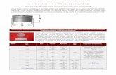 QUICK REFERENCE CHART for XRF SAMPLE CUPS - · PDF fileQUICK REFERENCE CHART for XRF SAMPLE CUPS ... ARL, Asoma, Bruker, ... Siemens, Spectrace, Thermo, 1080 1.69” (42.9mm) 0.80”