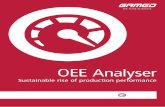 Sustainable rise of production performance - GAMED - OEE Analyser en.pdf · Products Clients The convenience for users, the rapid implemen- tation and the scope of performance figures