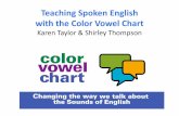 Teaching Spoken English with the Color Vowel Chart - State · PDF fileTeaching Spoken English with the Color Vowel Chart ... Listen to how the two unstressed vowels reduce to schwa.