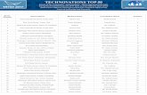 TECHNOVATIONS TOP 50 - Leo  · PDF fileDrishti Makhijani Prabhat Divyam Goel ... Shiva Nadar School, Gurugram ... TECHNOVATIONS TOP 50 www. leoplanetaria.com TM