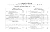 CIVIL ENGINEERING Suggested Syllabus and Course Structure ... · PDF fileCIVIL ENGINEERING Suggested Syllabus and Course Structure for M.Tech. ... Bowles J.E., Foundation Analysis