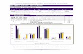 City of New Orleans / Orleans Parish - SDMI LSU · PDF fileBehavioral Analysis Summary for the City of New Orleans during Hurricane Events 1 City of New Orleans / Orleans Parish Total