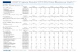 NRMP Program Results 2012-2016 Main Residency · PDF fileNRMP Program Results 2012-2016 Main Residency Match ... Transitional 1903999P0 16 15* 15 15 16 16 16 16 19 19 Cahaba Medical