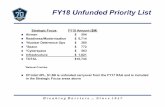 FY18 Unfunded Priority List - Air Force Mag 2018 Unfunde… · *National Priorities ... FY18 Unfunded Priority List. ... the SPO will not purchase these for the units because they