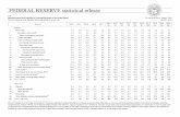 FEDERAL RESERVE statistical release · PDF fileFEDERAL RESERVE statistical release H.8 Selected Assets and Liabilities of Commercial Banks in the United States1 For use at 4:15 p.m.