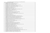List of DSE Listed Companies as on ... - Delhi Stock Exchangedseindia.org.in/list_of_companies.pdf · List of DSE Listed Companies as on 08/10/2014 File No.Company Name ... 3055THE