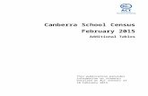 ACT School Census 2015 February - det.act.gov.au  Web viewACT School Census February 2015. Education and Training Directorate, ACT Government4. 4