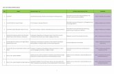 LIST OF PUBLICATIONS (2013) - Universiti Malaysia · PDF fileOBE curriculum implementation in Politeknik Kota ... Hubungan Motivasi dengan Pembelajaran Kendiri Pelajar Utusan Borneo