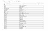 Standard Chartered Marathon 2012 Runners' List as at 26 ... 2012/lis… · Standard Chartered Marathon 2012 Runners' List as at 26 January ... HO LEE HONG HO Man Kit Anthony HO ...