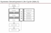 Systems Development Life Cycle (SDLC) - …renaat/ca2/ca214/wvr/Introduction.pdf · Systems Development Life Cycle (SDLC ... Diagramming tools ... On student projects the role of
