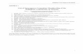 ANNEX 1 List of Interagency Committee Membership of …tbinternet.ohchr.org/Treaties/CEDAW/Shared Documents/PHL/INT_CED… · List of Interagency Committee Membership of the ... List
