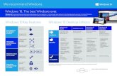 Windows 10 Key Features Windows 10 Desktop Editions · PDF fileWindows 10 Key Features Windows 10 Desktop Editions Windows 10 Home Windows 10 Pro Windows 10 Enterprise Windows 10