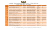 REPUBLIC OF KENYA MINISTRY OF HIGHER EDUCATION · PDF filerepublic of kenya ministry of higher education, science and technology list of 762 registered tivet institutions as at 22/03/2012