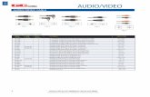 AUDIO/VIDEO - GC  · PDF fileAUDIO/VIDEO For the latest information–  All quantities are single; BU’s are packages of 10 Unless otherwise noted. Audio