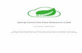 Spring Cloud Data Flow Reference Guide - Spring Architecture ... Microservice Architectural Style ... This section provides a brief overview of the Spring Cloud Data Flow reference