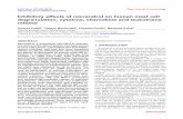 Inhibitory effects of resveratrol on human mast cell ...file.scirp.org/pdf/OJI_2012123117220571.pdf · Inhibitory effects of resveratrol on human mast cell degranulation, cytokine,