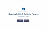 Quarterly M&A Activity Report - Bureau van Dijk · PDF filelogistics trading platform operator Cainiao ... Inc. US Abbott Laboratories Inc. US 01/02/2016 ... % Liaoning Zhongwang Group