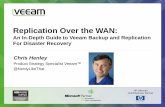 Replication Over the WAN - Veeam Softwarego.veeam.com/rs/veeam/images/Hyper_V_Backup_REDMOND... · Replication Over the WAN: An In-Depth Guide to Veeam Backup and Replication For